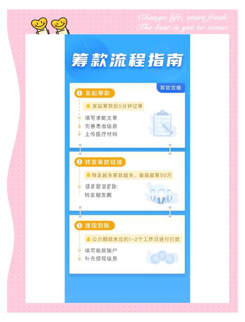 钱包需求_如何在token钱包网址上使用众筹功能，为您的投资项目寻求合适的资金渠道？_钱包项目