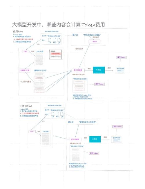数字货币时代 Token 钱包依托先进架构带来创新突破与优势