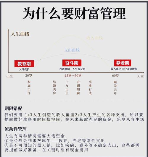 下载imToken钱包后实现财富增值的相关资产流动及管理策略