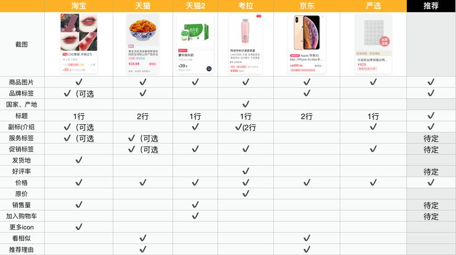 钱包评测_钱包市场现状分析_如何评估imToken钱包APP的市场价值