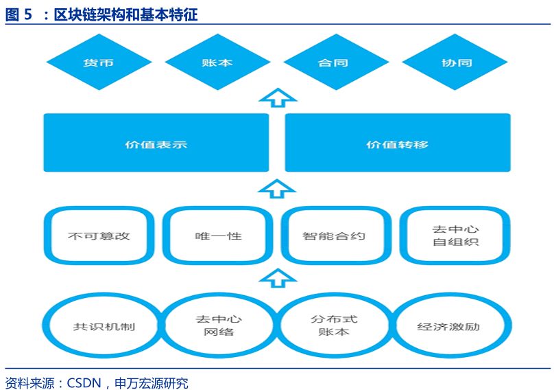 区块链技术解析及其在中国十四大行业中的广泛应用场景