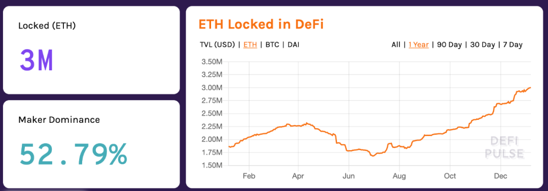 DeFi：分布式金融的兴起_金融分布式数据库_分布式金融架构