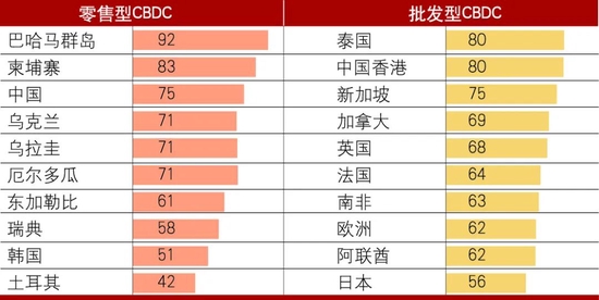 全球央行数字货币竞争与合作新动向：近百国家地区研究CBDC，美欧日加等国加速布局