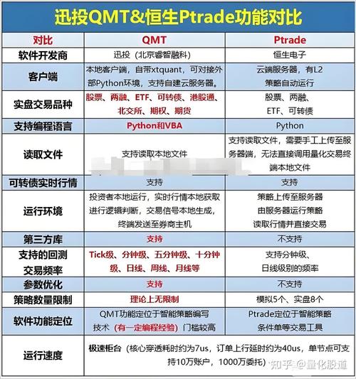 如何在tokenim钱包中使用交易机器人实现自动化交易，让投资更智能。_自动交易系统_数字货币自动交易机器人收费