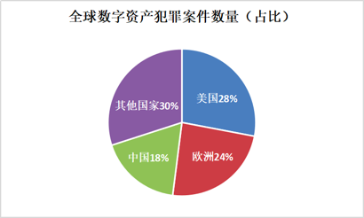 数字货币影响货币需求_数字货币如何影响货币政策_数字货币的安全性对用户反应的影响