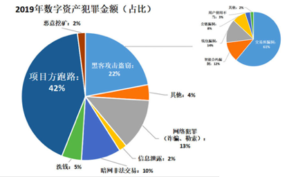 数字货币如何影响货币政策_数字货币的安全性对用户反应的影响_数字货币影响货币需求