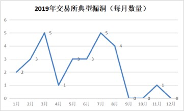 数字货币如何影响货币政策_数字货币的安全性对用户反应的影响_数字货币影响货币需求
