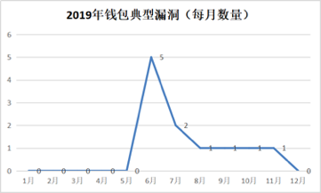 数字货币的安全性对用户反应的影响_数字货币如何影响货币政策_数字货币影响货币需求
