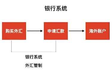比特币买_你应该购买比特币吗？_比特币购买应该怎么操作