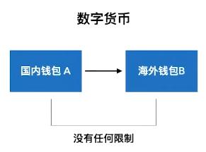 比特币买_比特币购买应该怎么操作_你应该购买比特币吗？
