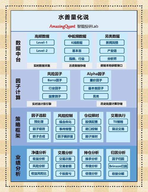 现今金融市场下，token钱包官方版API助力量化交易全流程解析