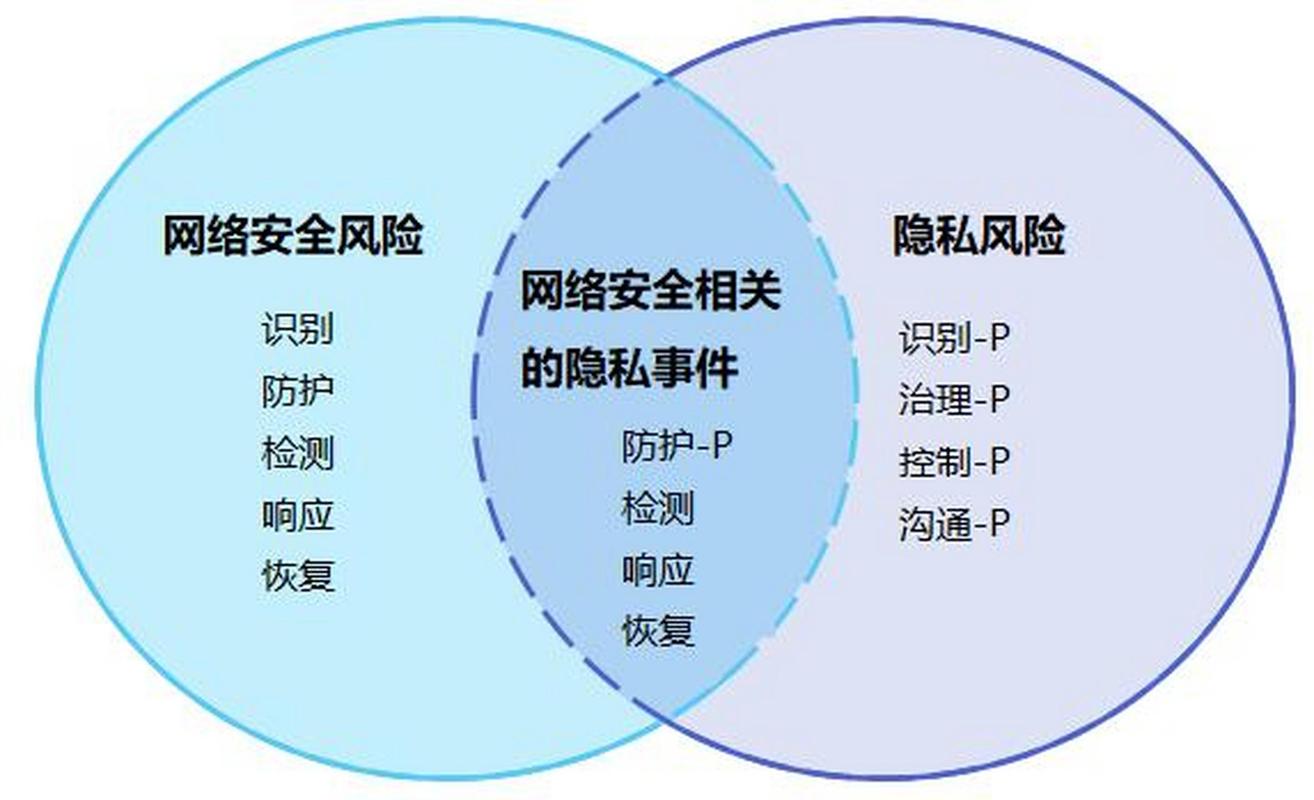 token最新下载流程中的隐私保护措施，确保用户信息在使用过程中的安全。_隐私保护处理原则_隐私保护的主要方法